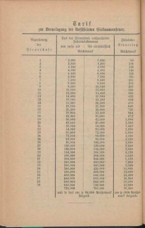 Tarif zur Veranlagung der klassisicirten Einkommensteuer.