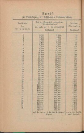 Tarif zur Veranlagung der klassisicirten Einkommensteuer.