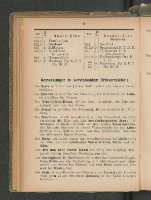 Anmerkungen zu vorstehendem Ortsverzeichnis
