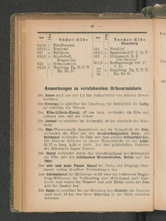 Anmerkungen zu vorstehendem Ortsverzeichnis