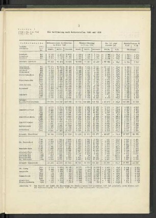 Tabelle 1: Die Bevölkerung nach Gebietsteilen 1946 und 1939