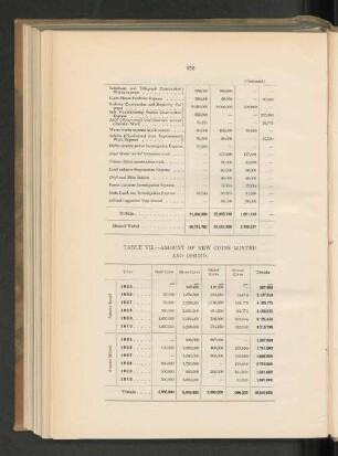 Table VII. - Amount of new coins minted and issued.