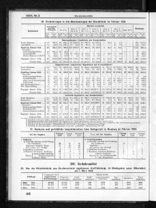 XVI. Verkehrsmittel