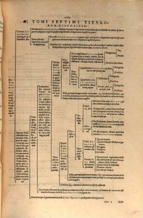 Theatrvm Vitae Hvmanae : Acceßit Elenchvs Triplex, Methodi scilicet, Titulorum, et Exemplorum, 7. Temperantiam & Intemperantiam circa Voluptates corporis versantem Quatuor Libris comprehendens. Agit autem I. De Temperantia et Intemperantia Voluptatum in genere ...