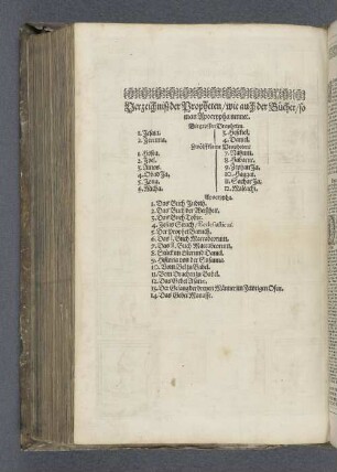 Verzeichnisz der Propheten wie auch der Bücher so man Apocrypha nennet.