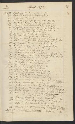 1873 April (Nr. 41075 bis 41224)