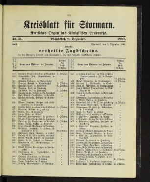 ertheilte Jagdscheine.