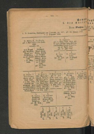 Genealogie.