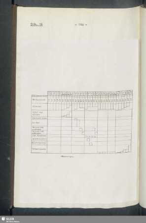 7. Tabellenanhang