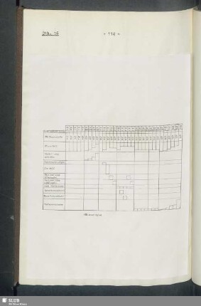 7. Tabellenanhang