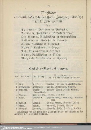 Mitglieder des Landes-Ausschusses (sächs. Feuerwehr-Aussch.) sächs. Feuerwehren