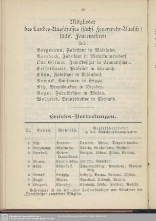 Mitglieder des Landes-Ausschusses (sächs. Feuerwehr-Aussch.) sächs. Feuerwehren