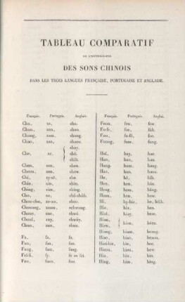Tableau comparatif de l'orthographe des sons chinois
