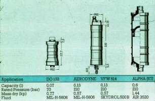 Übersicht: Maschinenelement, Hydraulik, Technische Daten