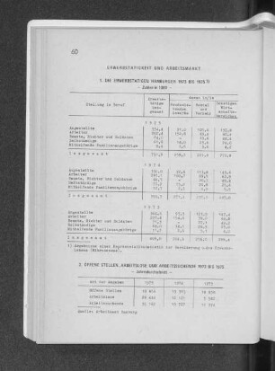 1. Die Erwerbstätigen Hamburger 1973 bis 1975