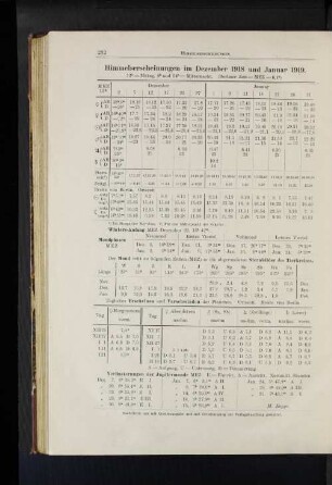 Himmelserscheinungen im Dezember 1918 und Januar 1919.