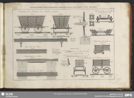 No. 34 Englische Eisenbahnen Tramroads Genannt Und Wägen
