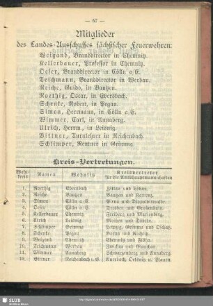 Mitglieder des Landes-Ausschusses sächsischer Feuerwehren