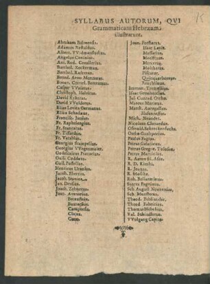 Syllabus Autorum, Qui Grammaticam Hebraeam illustrarunt.
