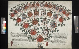 Lüttichau, Christian Friedrich Curt von, aus dem Hause Ober Ulbersdorf
