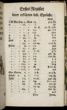 Erstes Register derer erklärten bibl. Sprüche.