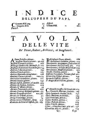 Indice Dell'Opere De' Papi.