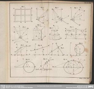 Fig 1-13. Taf. I.