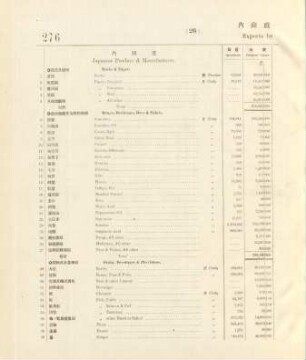 26. Exports by Japanese merchants