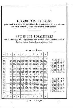 Logarithmes de Gauss. Gaussische Logarithmen.