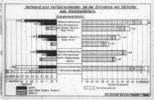Aufwand und Verfahrenskosten bei der Entnahme von Gärfutter aus Hochbehältern