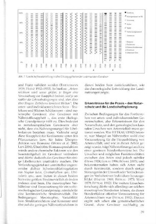 Abb. 7: Landschaftsentwicklung in den Einzugsgebieten der untersuchten Gewässer