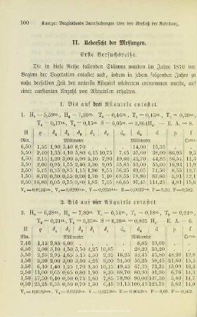 I.2. Uebersicht der Messungen