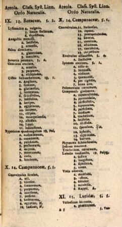 Catalogus Horti Botanici Societatis Physicæ Tvricensis