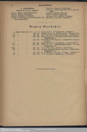 Armen-Vorsteher