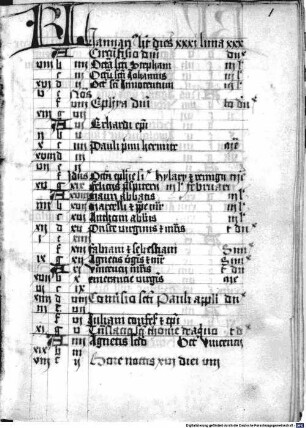 Psalterium feriatum- BSB Clm 2908