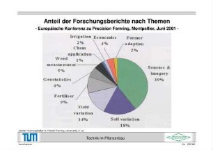 Anteil der Forschungsberichte nach Themen - Europäische Konferenz zu Precision Farming, Montpellier, Juni 2001 -