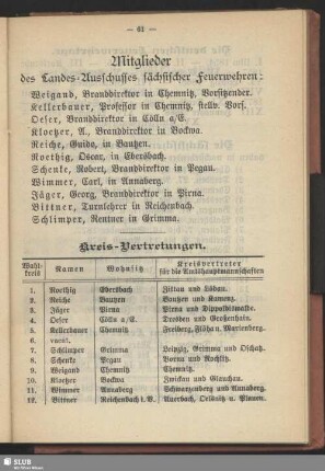 Mitglieder des Landes-Ausschusses sächsischer Feuerwehren