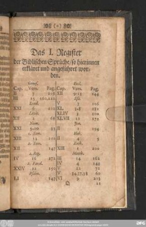 Das I. Register der Biblischen Sprüche/ so hierinnen erklärte und angeführet worden.