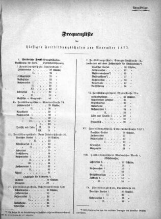 1877,9: November 1877