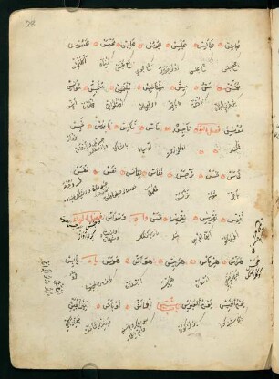 f. 28r-28v, bābü'ş-şīn