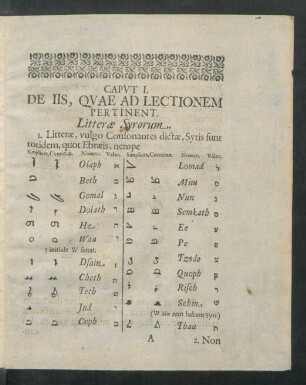 Caput I. De Iis, Quae Ad Lectionem Pertinent.