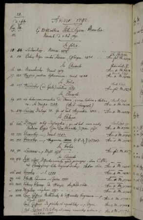 Ex Bibliotheca Joh. Sigism. Moerlin. Norimb. d. 3 Oct. 1791.