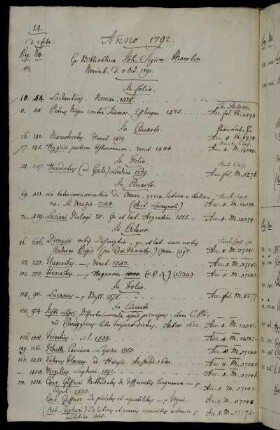 Ex Bibliotheca Joh. Sigism. Moerlin. Norimb. d. 3 Oct. 1791.