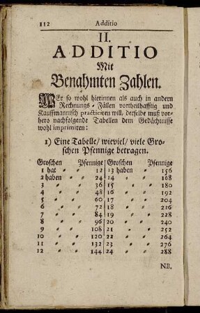 II. Additio mit Benahmten Zahlen.