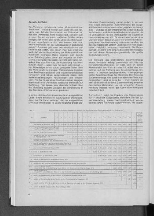 Tab. 1: Korrelationskoeffizienten ausgewählter Merkmale zur Ermittlung eines Index "Wohnqualität von Stadtteilen"