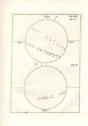 Tab: XIV