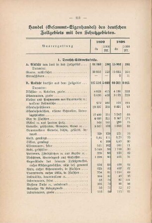 Handel (Gesammt-Eigenhandel) des deutschen Zollgebiets mit den Schutzgebieten