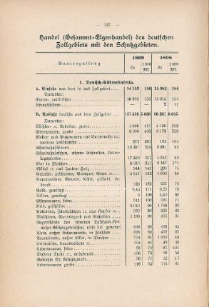 Handel (Gesammt-Eigenhandel) des deutschen Zollgebiets mit den Schutzgebieten