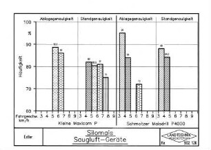 Silomais Saugluft-Geräte