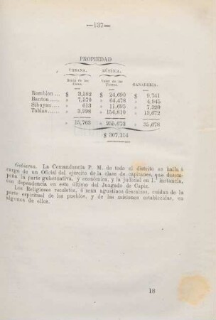 Propiedad